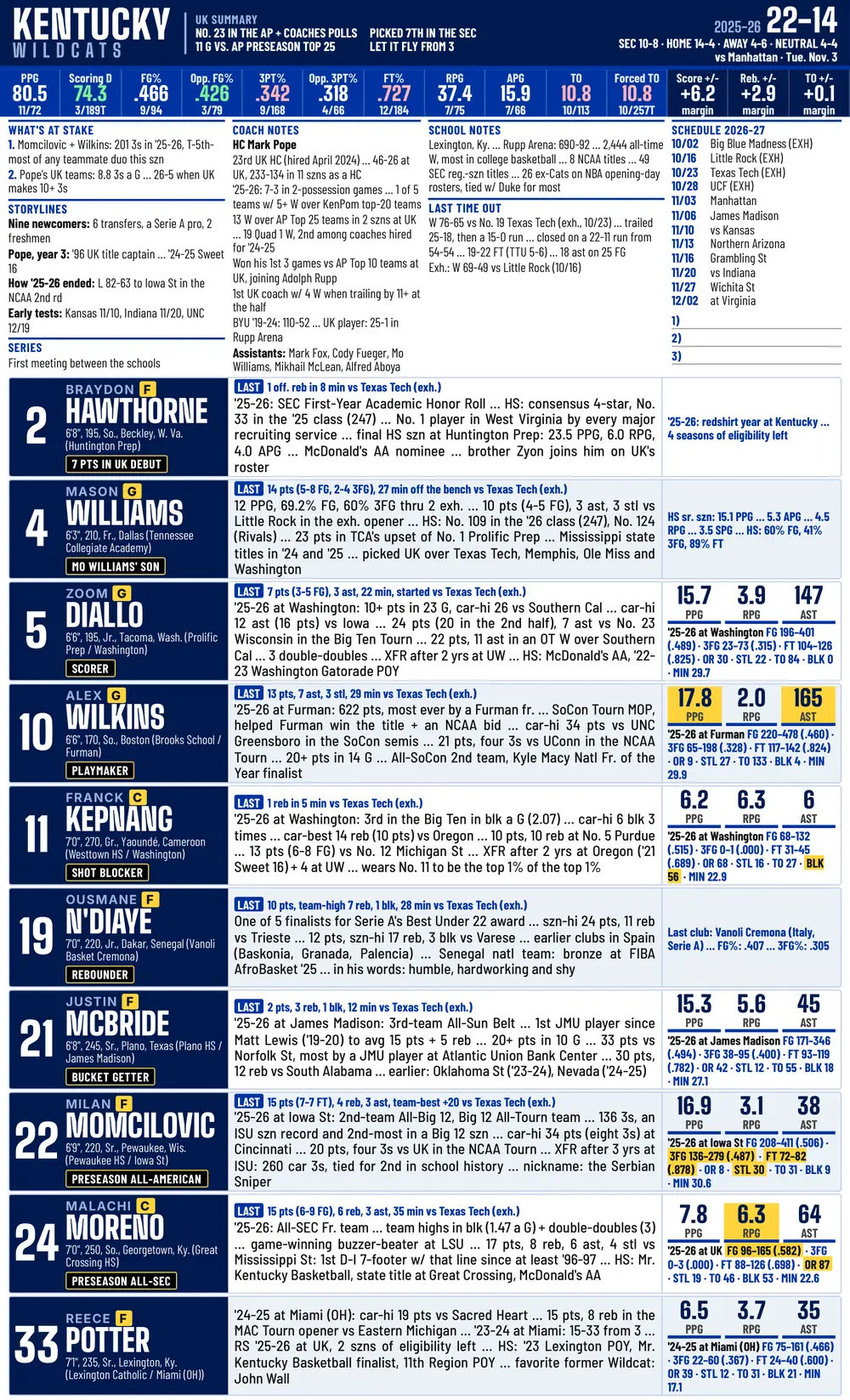 A real Kentucky basketball sheet: header, team stats, what's at stake, storylines and player boxes