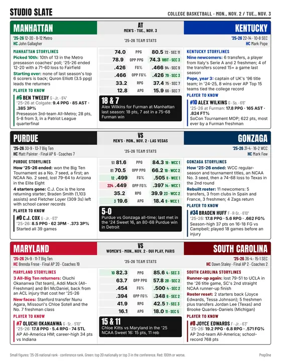 Top of a studio sheet covering three games on one page