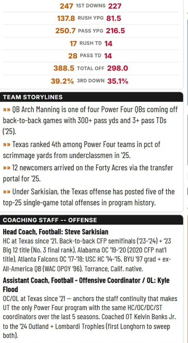 Close-up of the board sidebar: team stat comparison, team storylines, and coaching staff