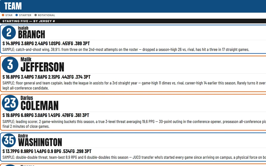 Basketball spotting board sample