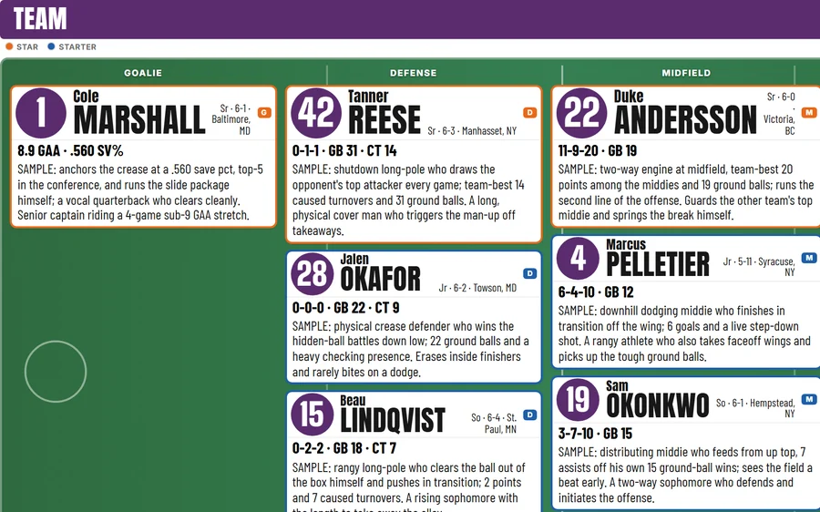 Lacrosse spotting board sample