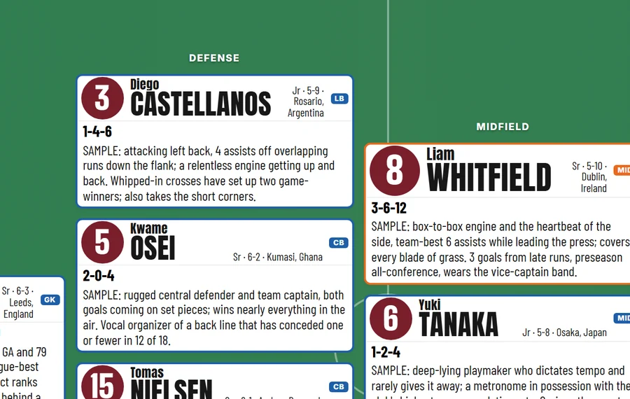 Soccer spotting board sample